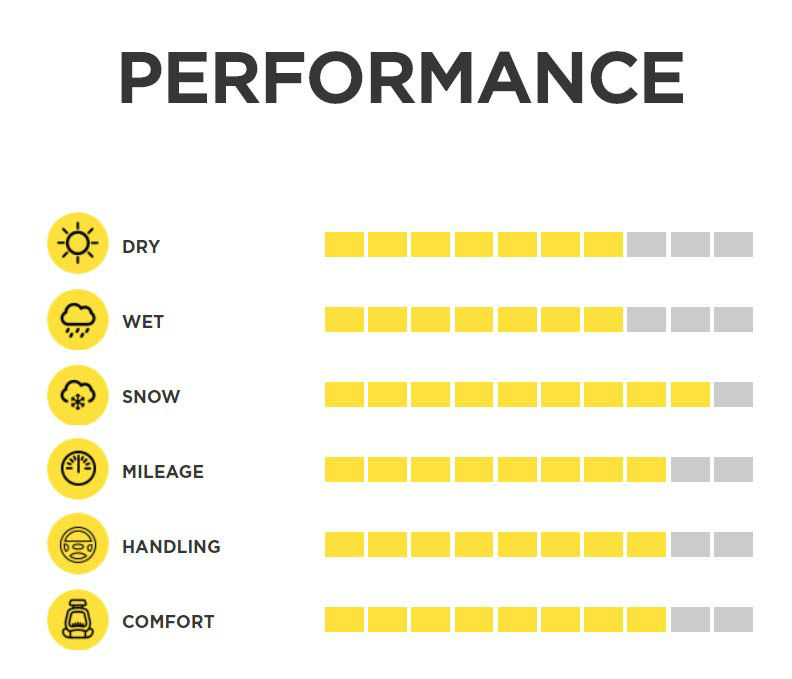 Performance
