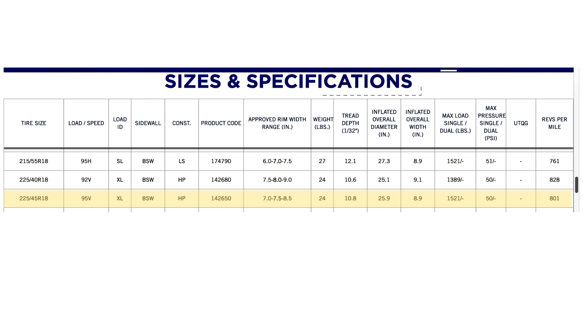 size specification