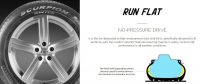 RunFlat