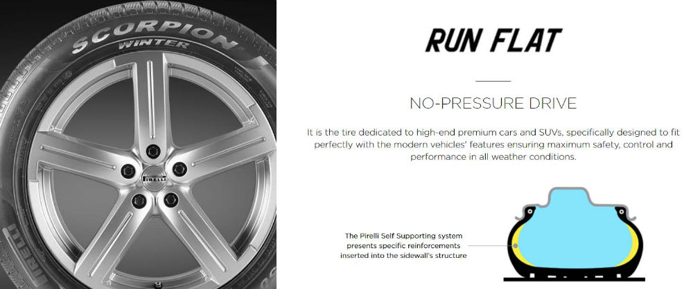RunFlat